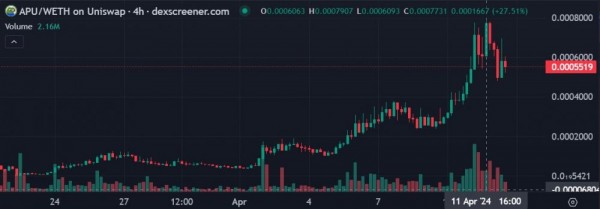 Трейдер получил $6 млн после того, как потратил $8 тыс на мемкоин Ethereum Трейдер получил $6 млн после того, как потратил $8 тыс на мемкоин Ethereum