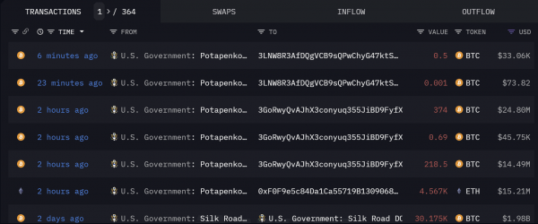 Правительство США перевело биткоин и ETH на 90 миллионов долларов от эстонских мошенников
