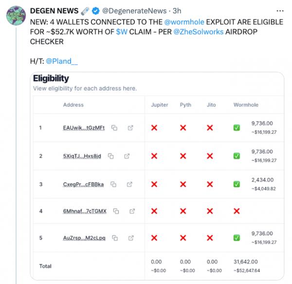 Хакер Wormhole из&nbsp;2022&nbsp;года ненадолго получил право на&nbsp;аирдроп