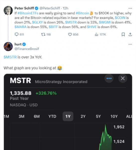 Питер Шифф сомневается в спросе на биткоин‑ETF и целевой цене BTC в $100 тыс
