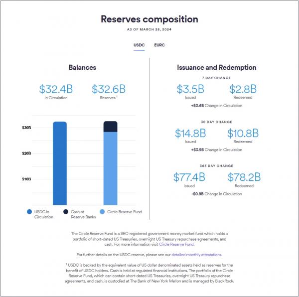 Ripple выпустит стейблкоин в долларах США для конкуренции с USDT и USDC