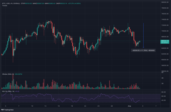 «Хороший откуп»: трейдеры игнорируют продажи биткоинов Silk Road правительством США «Хороший откуп»: трейдеры игнорируют продажи биткоинов Silk Road правительством США