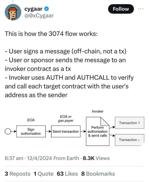 Следующий хардфорк Ethereum может оставить потерянные приватные ключи в прошлом