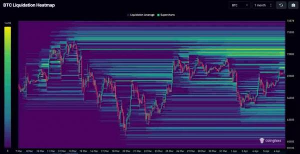 Накопления биткоин-китов укрепляют шансы на рост криптовалюты