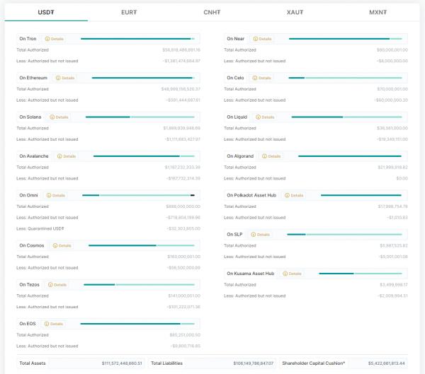 Ripple выпустит стейблкоин в долларах США для конкуренции с USDT и USDC