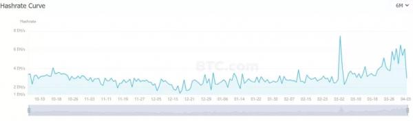 В сети Bitcoin Cash состоялся халвинг В сети Bitcoin Cash состоялся халвинг