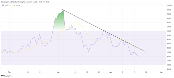 Вот почему Dogecoin (DOGE) уязвим к снижению на 13% Вот почему Dogecoin (DOGE) уязвим к снижению на 13%