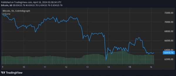 Биткоин‑ETF BlackRock — единственный фонд с притоком средств с пятницы