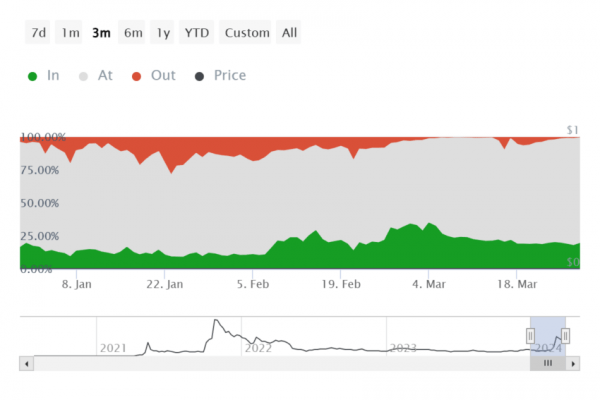 Shiba Inu (SHIB) может вырасти на 15%, и вот почему