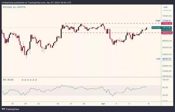 Накопления биткоин-китов укрепляют шансы на рост криптовалюты