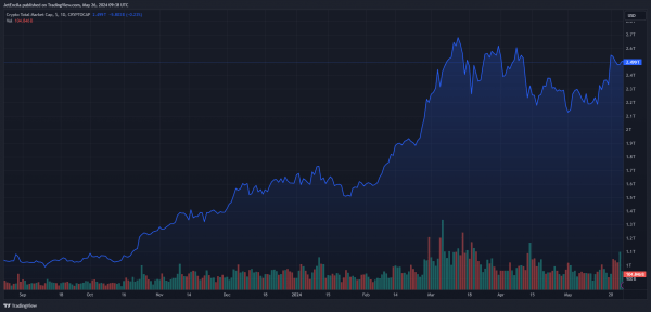 PEPE: 100% прирост за 30 дней, но сможет ли он сохранить самообладание?