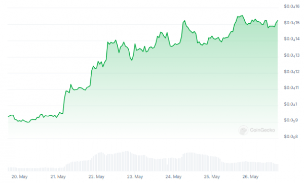 PEPE: 100% прирост за 30 дней, но сможет ли он сохранить самообладание?