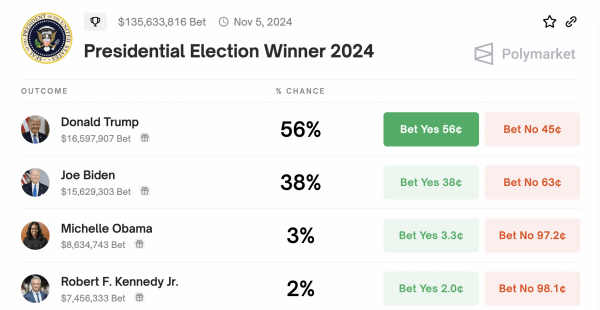 Дональд Трамп заявляет, что США не должны довольствоваться «вторым местом» в криптовалютной индустрии Дональд Трамп заявляет, что США не должны довольствоваться «вторым местом» в криптовалютной индустрии