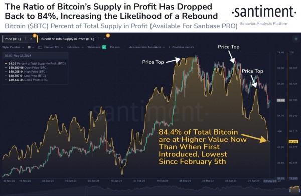 Корреляция биткоина и фондового рынка приближается к нулю Корреляция биткоина и фондового рынка приближается к нулю