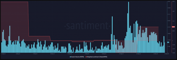 PEPE: 100% прирост за 30 дней, но сможет ли он сохранить самообладание?
