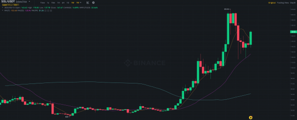 Аналитик 10x Research считает, что альткоины уже не принесут крупную прибыль криптоинвесторам. Так ли это на самом деле?