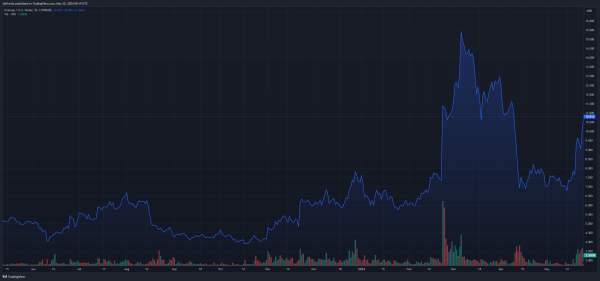 Uniswap преодолел отметку в 10 долларов при росте цен на 17% — вот спусковой крючок Uniswap преодолел отметку в 10 долларов при росте цен на 17% — вот спусковой крючок