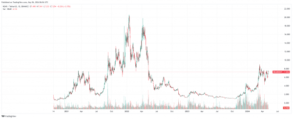 Популярный аналитик назвал топ-5 ИИ-монет для инвестиций