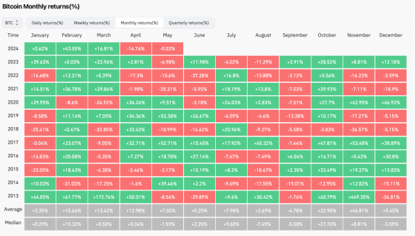 Популярный трейдер назвал сроки нового этапа роста альткоинов. Когда их курсы достигнут минимума?