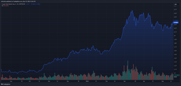 Солана преодолевает сопротивление: пристегнитесь за 330 долларов – аналитик Солана преодолевает сопротивление: пристегнитесь за 330 долларов – аналитик