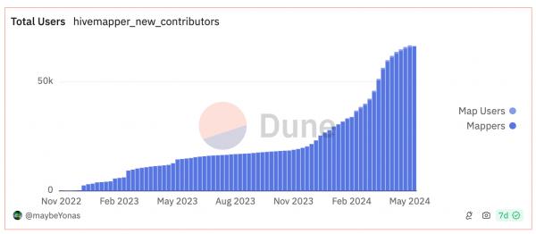 Solana планирует развернуть Firedancer в 2025 году на фоне роста активности DePIN