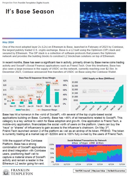 Базовый набор для «существенной доли» деятельности SocialFi: Франклин Темплтон Базовый набор для «существенной доли» деятельности SocialFi: Франклин Темплтон