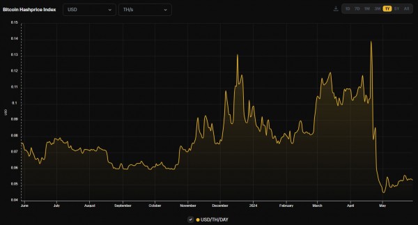 Luxor и Bitnomial запускают продукт, производный для майнинга Биткоин