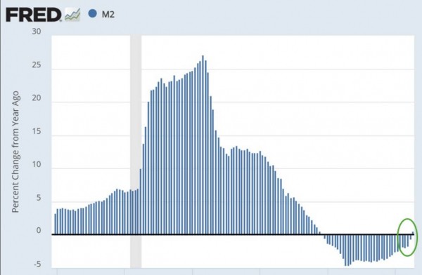 Популярный трейдер назвал сроки нового этапа роста альткоинов. Когда их курсы достигнут минимума?
