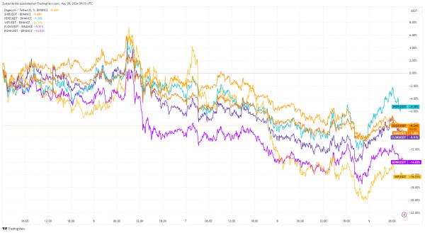 Индекс мемкоинов дочерней компании VanEck вырос на&nbsp;137% с&nbsp;начала года