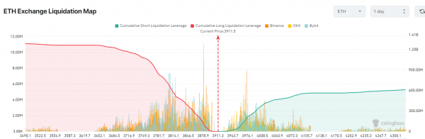 Цена эфира может достичь $4,5 тыс. , прежде чем ETH ETF: основатель DeFiance Capital Цена эфира может достичь $4,5 тыс. , прежде чем ETH ETF: основатель DeFiance Capital