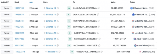 Uniswap преодолел отметку в 10 долларов при росте цен на 17% — вот спусковой крючок Uniswap преодолел отметку в 10 долларов при росте цен на 17% — вот спусковой крючок