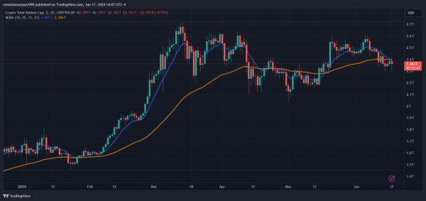 Tether представляет aUSDT: новую цифровую валюту для платежей, обеспеченную золотом – Подробности