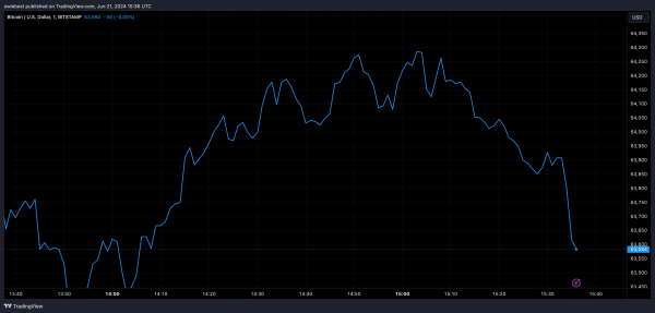 Эффект биткоин-спотовых ETF: аналитики Bernstein пересматривают цель BTC до $200 000, вот когда Эффект биткоин-спотовых ETF: аналитики Bernstein пересматривают цель BTC до $200 000, вот когда