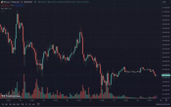 Итоги недели: SEС прекратила расследование против Ethereum, а Notcoin сменит вектор Итоги недели: SEС прекратила расследование против Ethereum, а Notcoin сменит вектор