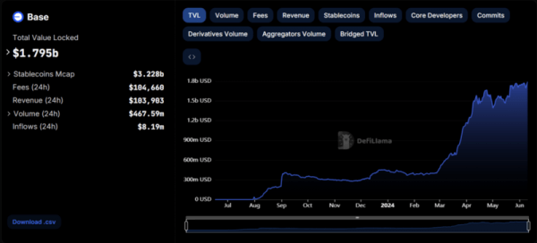 Цена мемной криптовалюты Brett выросла на 300% за месяц – стоит ли покупать?