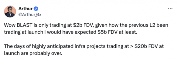 Токены Blast выросли на 40% после дебюта раздачи на 2 миллиарда долларов Токены Blast выросли на 40% после дебюта раздачи на 2 миллиарда долларов