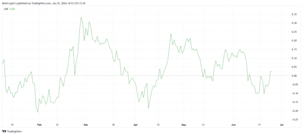 Цена PEPE восстанавливается