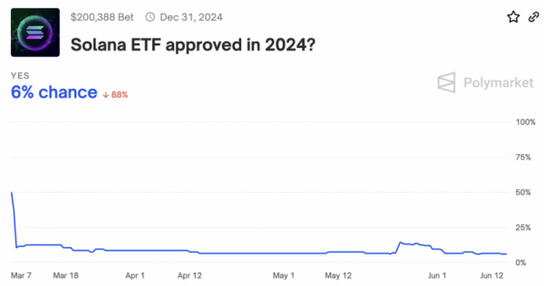 Путь Solana к одобрению ETF: ключевые факторы