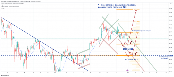 
                    Инвестидея: Цели для биткоина

                