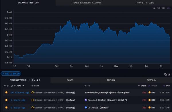 Правительство Германии перемещает 900 биткоинов, 400 из них на Coinbase и Kraken Правительство Германии перемещает 900 биткоинов, 400 из них на Coinbase и Kraken
