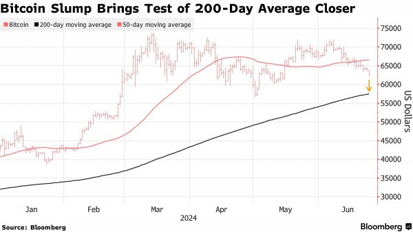 Быки помогли биткоину подняться выше $62 000 Быки помогли биткоину подняться выше $62 000