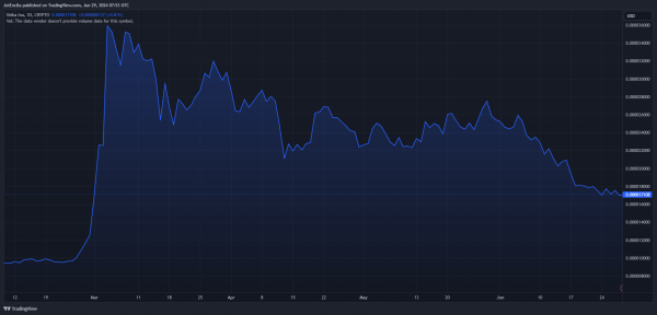 Армия сиба-ину в движении: 35 миллиардов SHIB вторгаются в Шибарий