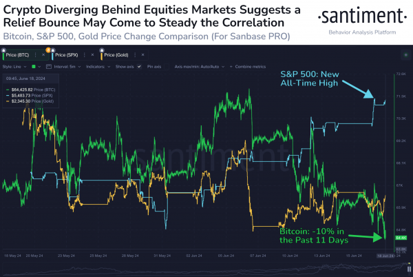 Биткоин обвалился до самого низкого уровня с середины мая