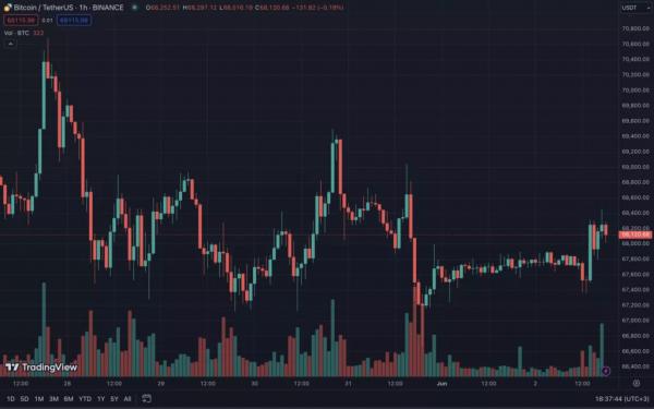 Итоги недели: халвинг Ethereum Classic и восстановление Notcoin