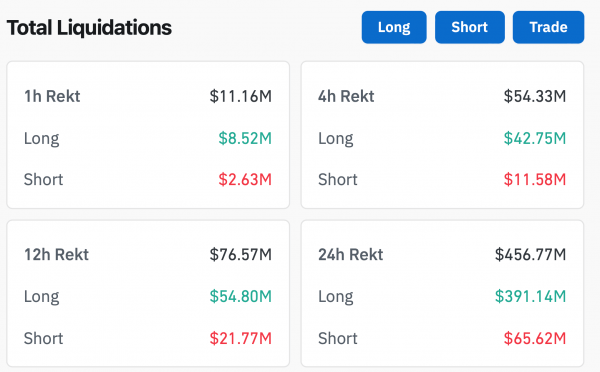 Альткоины резко обвалились, несмотря на относительную стабильность Биткоина. С чем связано происходящее?