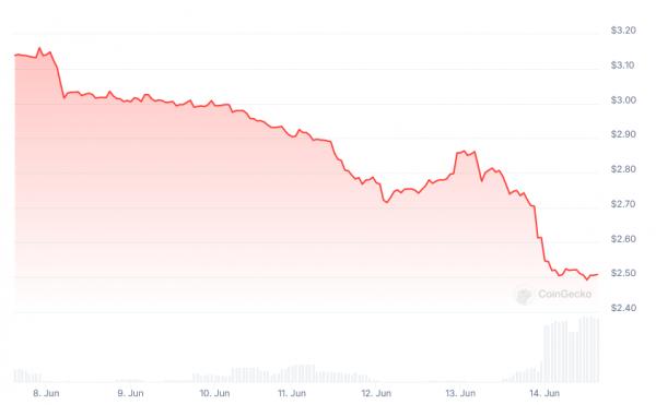 UwU Lend предлагает баунти $5 млн за поимку хакера UwU Lend предлагает баунти $5 млн за поимку хакера