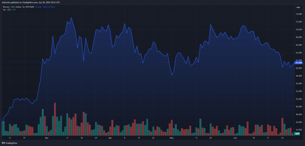 Биткоин остается оптимистичным, поскольку новые адреса BTC достигают новых двухмесячных максимумов Биткоин остается оптимистичным, поскольку новые адреса BTC достигают новых двухмесячных максимумов