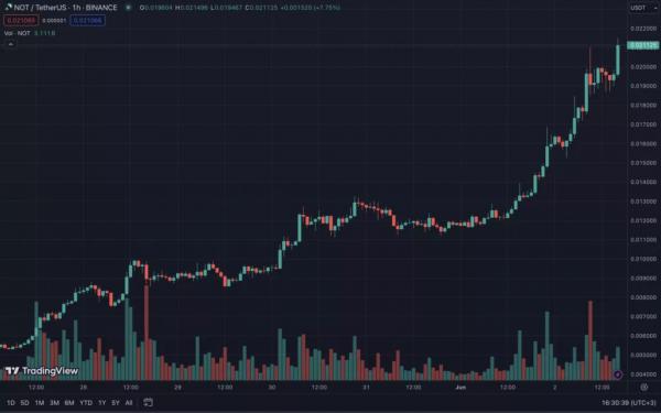 Итоги недели: халвинг Ethereum Classic и восстановление Notcoin