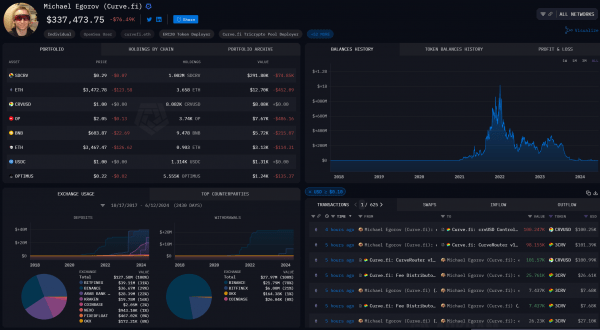 Основатель Curve погасил 93% безнадежных долгов в $10 млн, возникших в результате ликвидации
