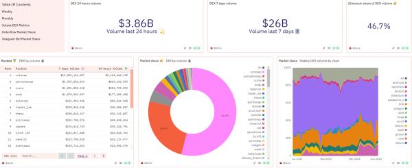 PancakeSwap интегрирует Zyfi для&nbsp;безгазовой торговли DeFi